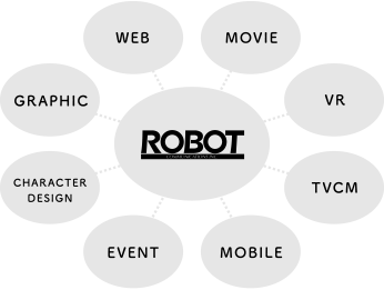 ROBOT: WEB, MOVIE, VR, TVCM, MOBILE, EVENT, CHARACTER DESIGN, GRAPHIC